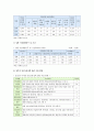 [청년실업] 청년실업 현황, 해외 사례, 청년실업 해결방안 - 청션실업 현황, 해외 사례, 해결방안 6페이지
