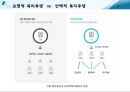 선택적 복리후생 제도 및 사례분석 6페이지