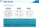 선택적 복리후생 제도 및 사례분석 8페이지