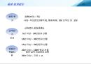 선택적 복리후생 제도 및 사례분석 25페이지