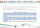 4차 산업혁명 현황, 그리고 넘어야 할 과제 [산업혁명][4차 산업혁명][인더스트리 4.0][AI] 20페이지