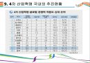 4차 산업혁명 현황, 그리고 넘어야 할 과제 [산업혁명][4차 산업혁명][인더스트리 4.0][AI] 21페이지