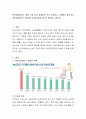 국민연금제도는 재원 고갈 등의 문제점이 부각 되었으나 그럼에도 불구하고 국민연금제도가 필요한 이유에 대해 자신의 생각을 논하시오 2페이지