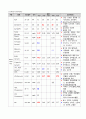 성인간호학 실습 sepsis(패혈증) 문헌고찰 및 간호진단 13페이지