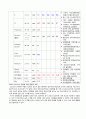 성인간호학 실습 sepsis(패혈증) 문헌고찰 및 간호진단 14페이지