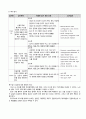 성인간호학 실습 sepsis(패혈증) 문헌고찰 및 간호진단 16페이지