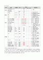 성인간호학 실습 sepsis(패혈증) 문헌고찰 및 간호진단 17페이지