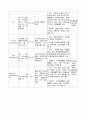 성인간호학 실습 sepsis(패혈증) 문헌고찰 및 간호진단 19페이지
