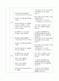 성인간호학 실습 sepsis(패혈증) 문헌고찰 및 간호진단 24페이지