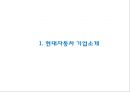 [현대자동차 글로벌마케팅PPT] 현대자동차 성공비결과 마케팅 SWOT,STP,4P분석및 글로벌전략분석과 현대자동차 향후방향 3페이지