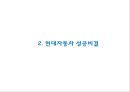 [현대자동차 글로벌마케팅PPT] 현대자동차 성공비결과 마케팅 SWOT,STP,4P분석및 글로벌전략분석과 현대자동차 향후방향 7페이지