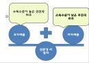 [현대자동차 글로벌마케팅PPT] 현대자동차 성공비결과 마케팅 SWOT,STP,4P분석및 글로벌전략분석과 현대자동차 향후방향 8페이지
