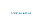 [현대자동차 글로벌마케팅PPT] 현대자동차 성공비결과 마케팅 SWOT,STP,4P분석및 글로벌전략분석과 현대자동차 향후방향 10페이지