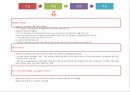 [현대자동차 글로벌마케팅PPT] 현대자동차 성공비결과 마케팅 SWOT,STP,4P분석및 글로벌전략분석과 현대자동차 향후방향 12페이지