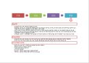 [현대자동차 글로벌마케팅PPT] 현대자동차 성공비결과 마케팅 SWOT,STP,4P분석및 글로벌전략분석과 현대자동차 향후방향 14페이지