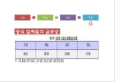 [현대자동차 글로벌마케팅PPT] 현대자동차 성공비결과 마케팅 SWOT,STP,4P분석및 글로벌전략분석과 현대자동차 향후방향 15페이지