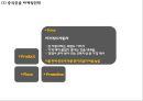 [현대자동차 글로벌마케팅PPT] 현대자동차 성공비결과 마케팅 SWOT,STP,4P분석및 글로벌전략분석과 현대자동차 향후방향 25페이지