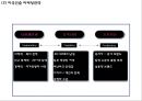[현대자동차 글로벌마케팅PPT] 현대자동차 성공비결과 마케팅 SWOT,STP,4P분석및 글로벌전략분석과 현대자동차 향후방향 29페이지