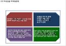 [현대자동차 글로벌마케팅PPT] 현대자동차 성공비결과 마케팅 SWOT,STP,4P분석및 글로벌전략분석과 현대자동차 향후방향 30페이지