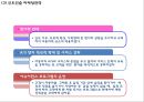[현대자동차 글로벌마케팅PPT] 현대자동차 성공비결과 마케팅 SWOT,STP,4P분석및 글로벌전략분석과 현대자동차 향후방향 31페이지