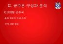 군주론,마키아벨리의 생애,군주론 구성과 분석,유형별 군주국,영토획득방법,군대의 조직과 유지 15페이지