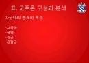 군주론,마키아벨리의 생애,군주론 구성과 분석,유형별 군주국,영토획득방법,군대의 조직과 유지 21페이지