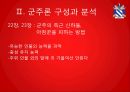 군주론,마키아벨리의 생애,군주론 구성과 분석,유형별 군주국,영토획득방법,군대의 조직과 유지 29페이지