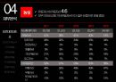 농심 VS 오뚜기 경영분석 21페이지