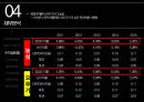 농심 VS 오뚜기 경영분석 27페이지