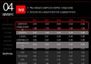 농심 VS 오뚜기 경영분석 32페이지
