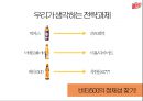비타500의커뮤니케이션 전략 10페이지