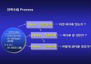 아침햇살 브랜드 재활성화 커뮤니케이션 전략 7페이지