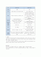 외국어습득론(모국어와 외국어 습득 비교) 2페이지