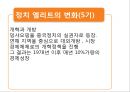 중국정치엘리트 21페이지