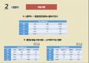 쌍용머티리얼 vs 한국전자재료 경영분석 11페이지