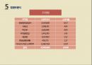 쌍용머티리얼 vs 한국전자재료 경영분석 38페이지
