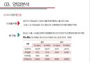 한샘vs현대리바트 경영분석 16페이지