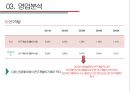 한샘vs현대리바트 경영분석 18페이지