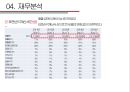 한샘vs현대리바트 경영분석 26페이지