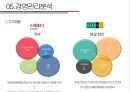 한샘vs현대리바트 경영분석 35페이지