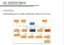 한샘vs현대리바트 경영분석 36페이지
