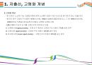 저출산/고령화사회 문제점과 해결방안 [저출산,고령화,초고령화,고령사회,초저출산] 4페이지