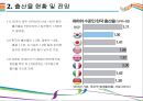 저출산/고령화사회 문제점과 해결방안 [저출산,고령화,초고령화,고령사회,초저출산] 7페이지
