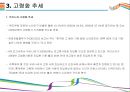 저출산/고령화사회 문제점과 해결방안 [저출산,고령화,초고령화,고령사회,초저출산] 8페이지