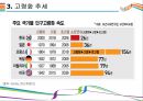 저출산/고령화사회 문제점과 해결방안 [저출산,고령화,초고령화,고령사회,초저출산] 11페이지