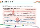 저출산/고령화사회 문제점과 해결방안 [저출산,고령화,초고령화,고령사회,초저출산] 16페이지