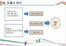 저출산/고령화사회 문제점과 해결방안 [저출산,고령화,초고령화,고령사회,초저출산] 18페이지