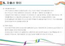 저출산/고령화사회 문제점과 해결방안 [저출산,고령화,초고령화,고령사회,초저출산] 19페이지