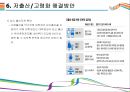 저출산/고령화사회 문제점과 해결방안 [저출산,고령화,초고령화,고령사회,초저출산] 20페이지