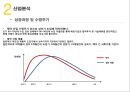 유한양행 vs 영진약품 경영분석 12페이지